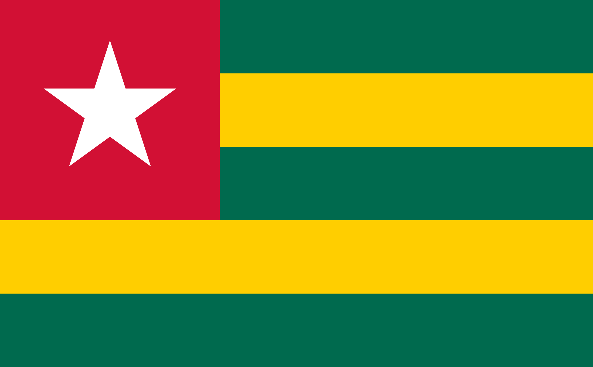 Une Imposture de Trop au Togo